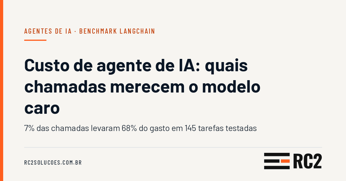 Custo de agente de IA: quais chamadas merecem o modelo caro