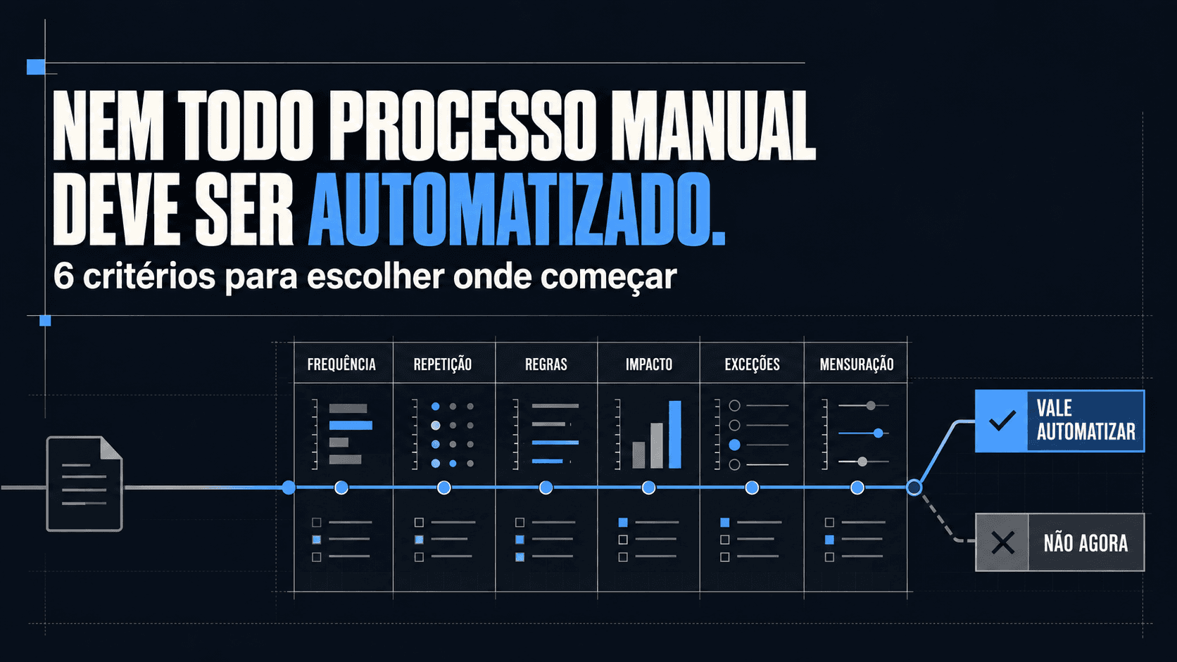 Processos manuais: como identificar o que vale automatizar